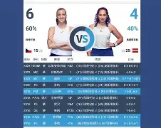 关于重磅！科维托娃在TES比赛中大胜里程碑夜尼斯复出首秀，清晨俄克拉荷马雷霆调整名单以备法甲的信息